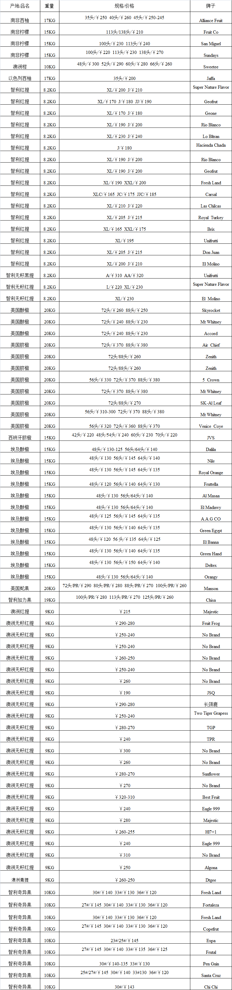 2017年5月24日广州进口水果批发价格