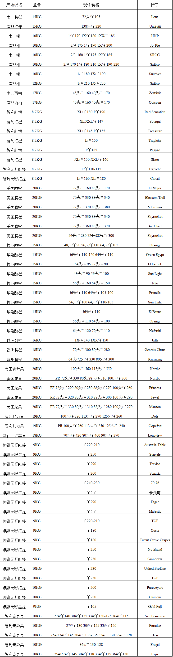 2017年6月9日广州进口水果批发价格