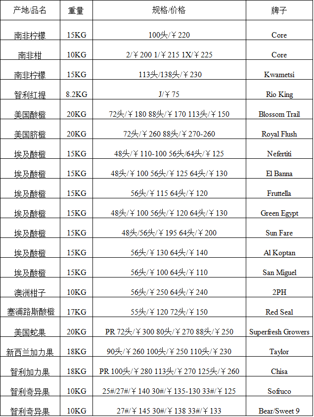 2017年6月15日广州进口水果批发价格