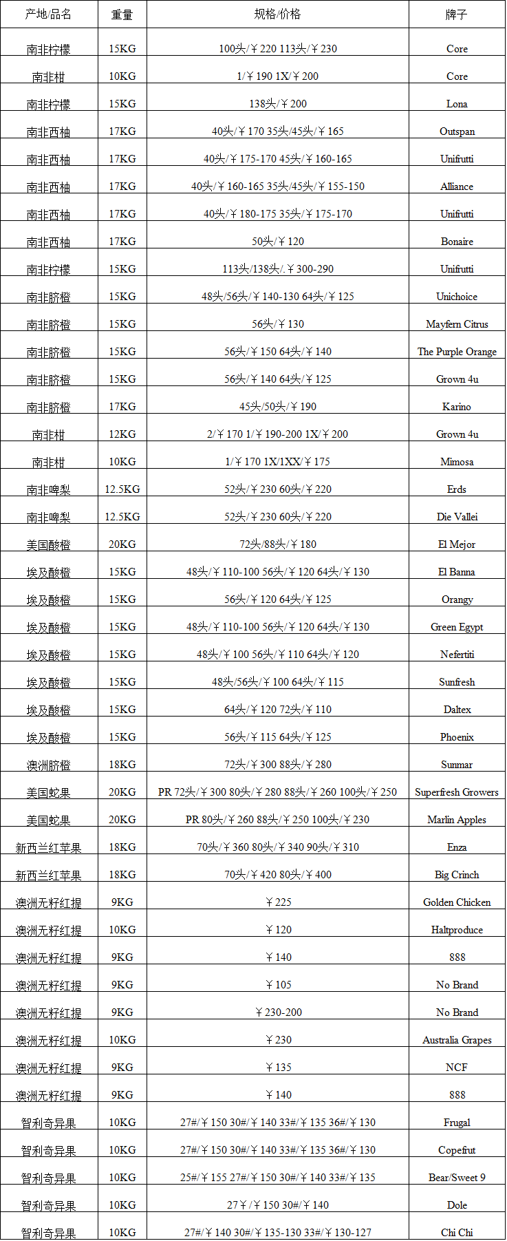2017年6月19日广州进口水果批发价格