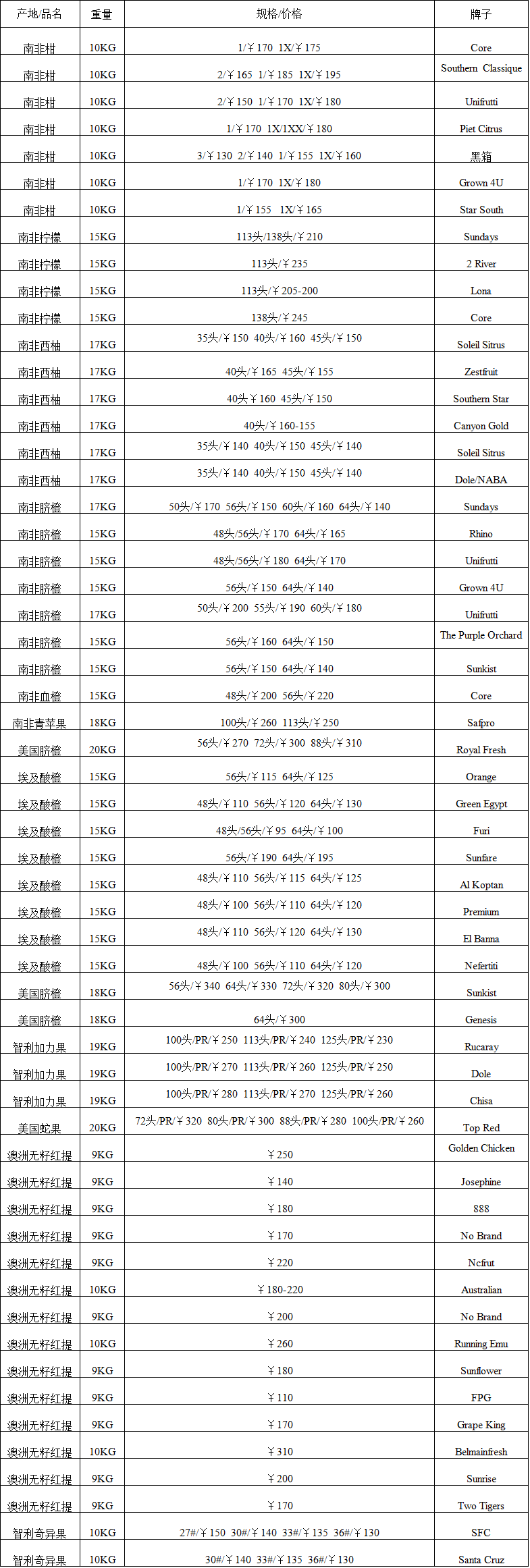 2017年6月21日广州进口水果批发价格