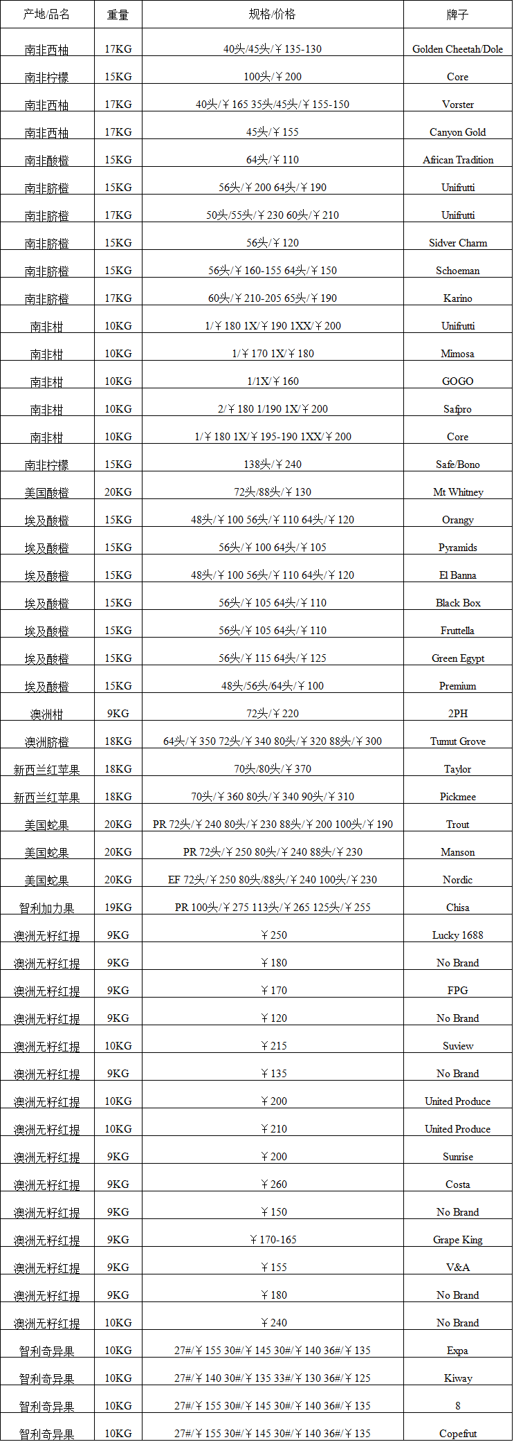 2017年6月26日广州进口水果批发价格