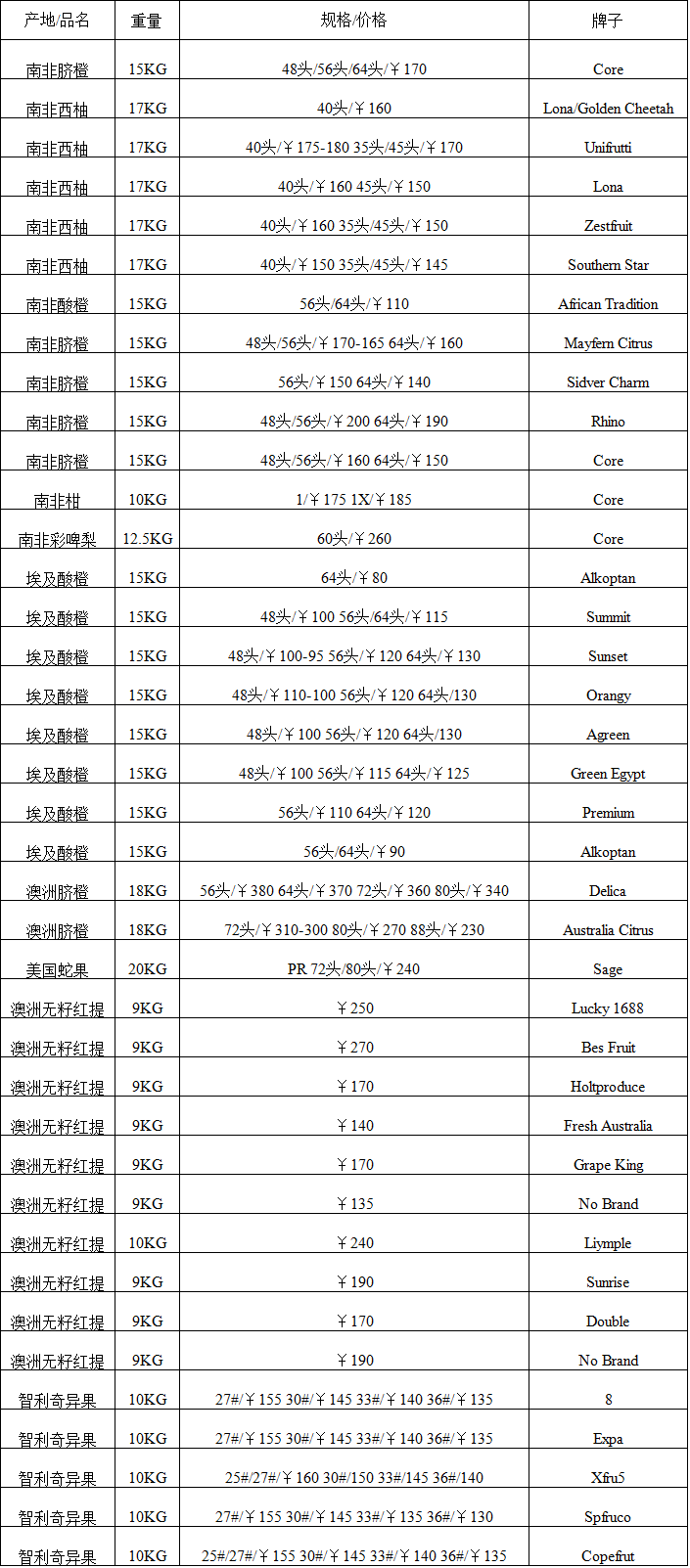 2017年6月27日广州进口水果批发价格