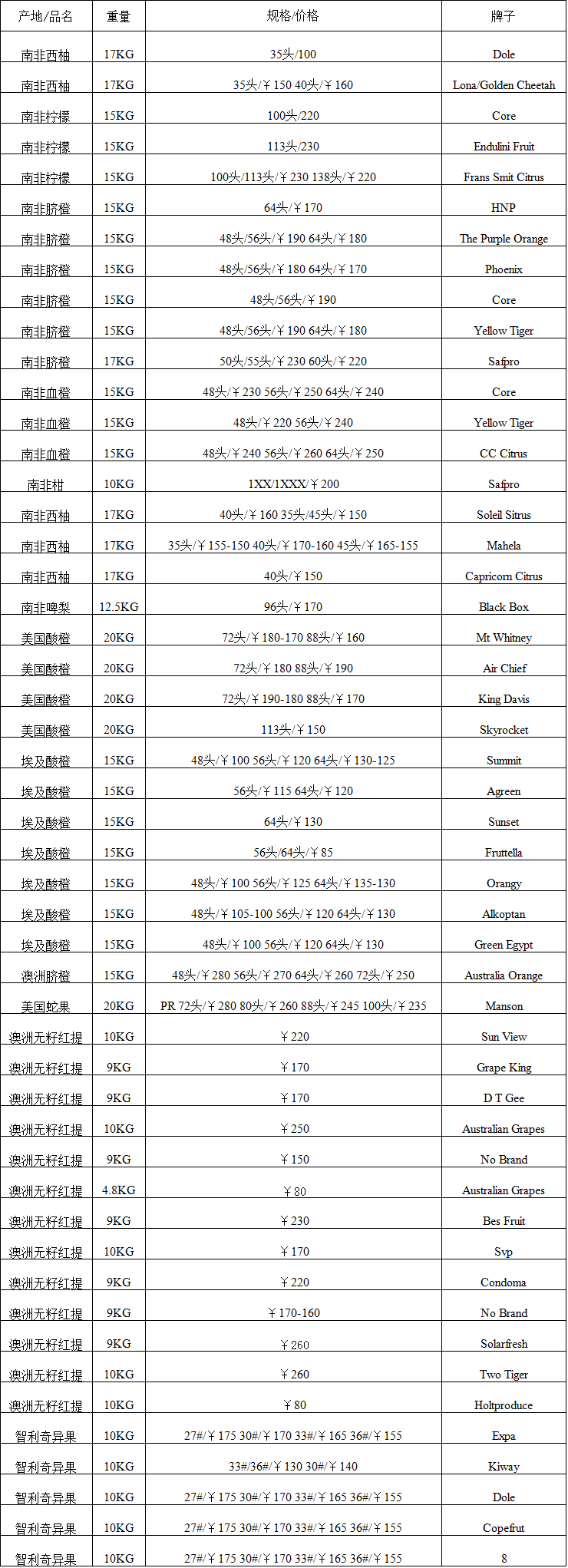 2017年6月30日广州进口水果批发价格