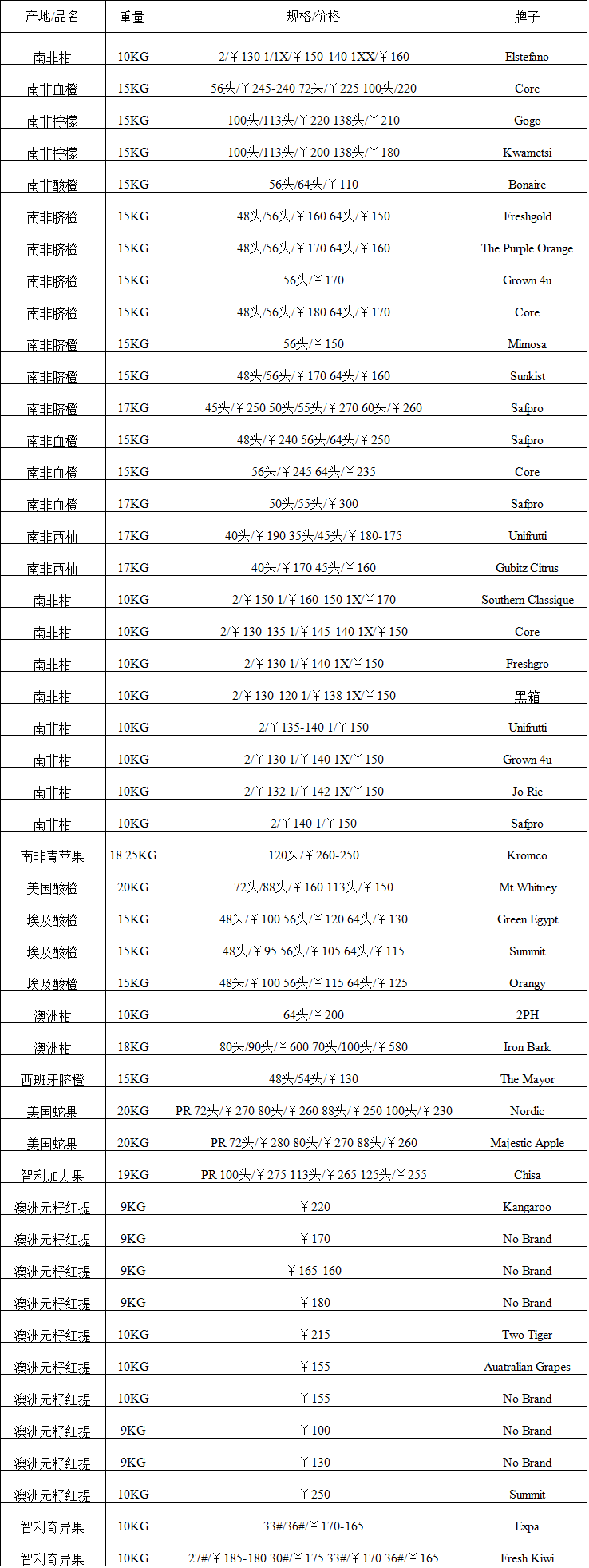 2017年7月3日广州进口水果批发价格