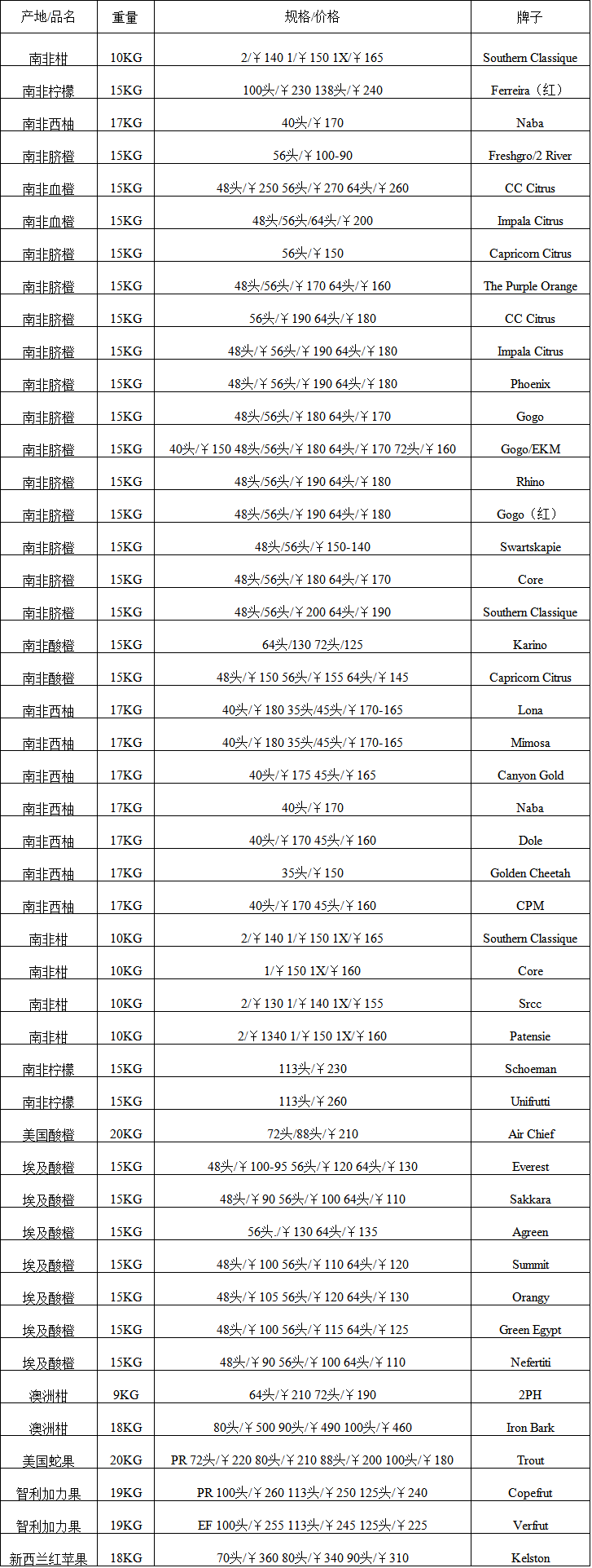 2017年7月10日广州进口水果批发价格