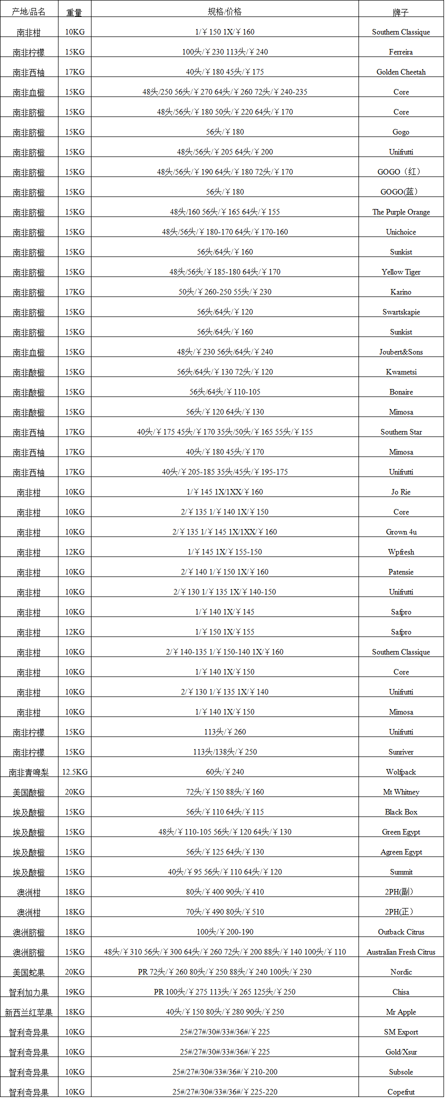 2017年7月12日广州进口水果批发价格