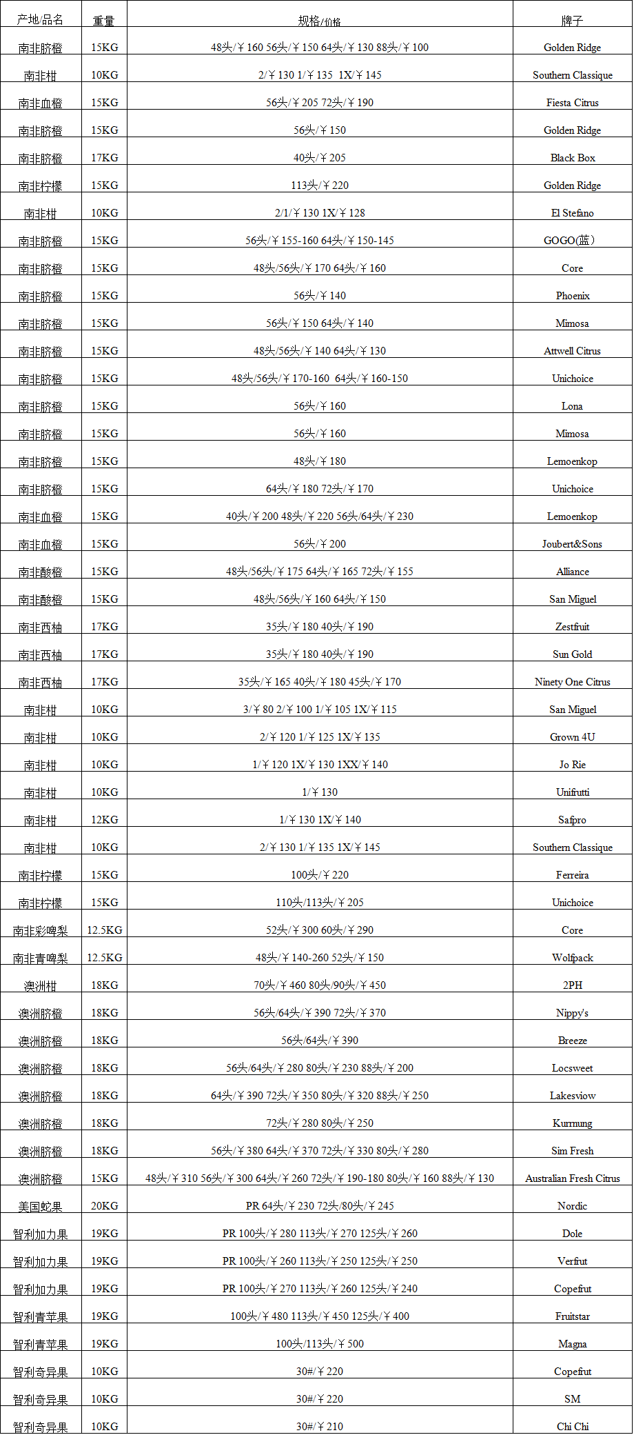 2017年7月20日广州进口水果批发价格