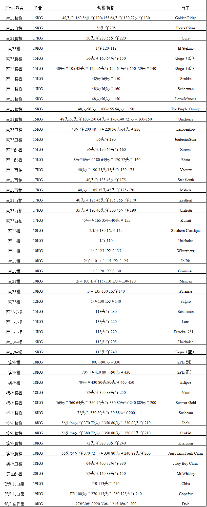 2017年7月21日广州进口水果批发价格