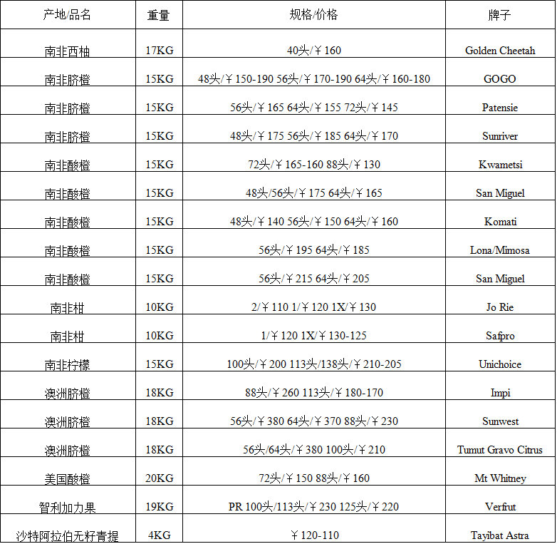 2017年7月25日广州进口水果批发价格