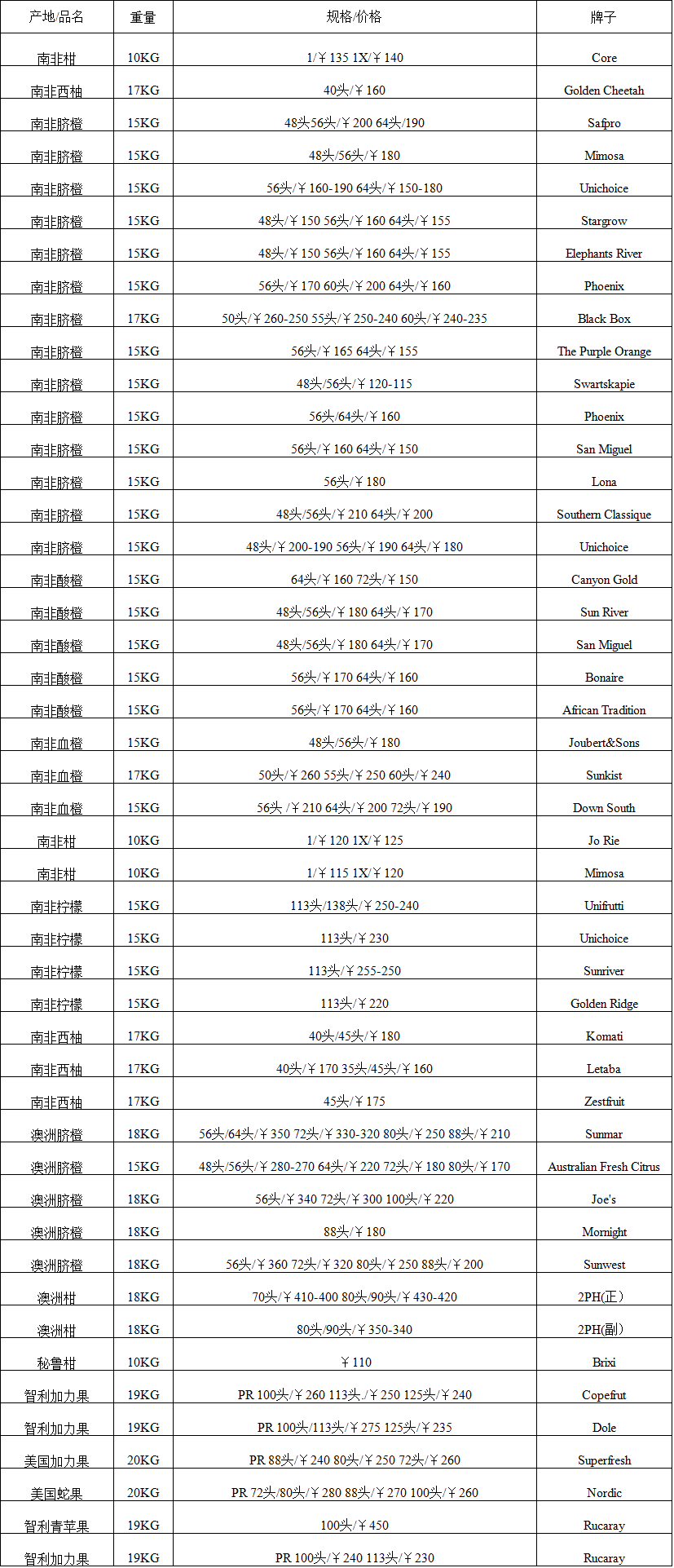 2017年7月27日广州进口水果批发价格