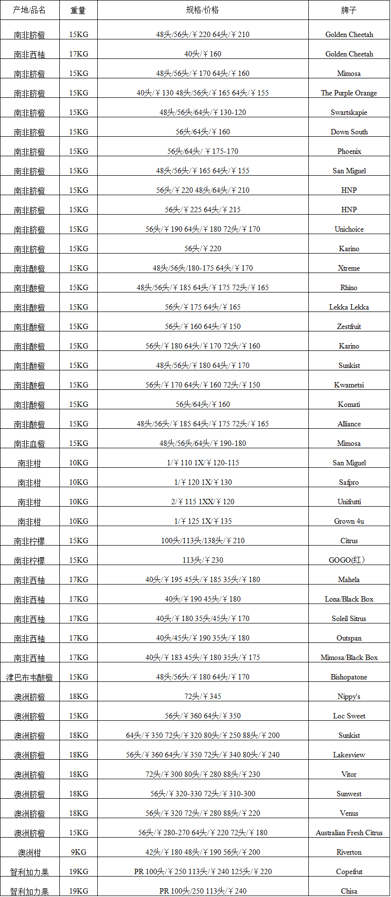 2017年7月28日广州进口水果批发价格