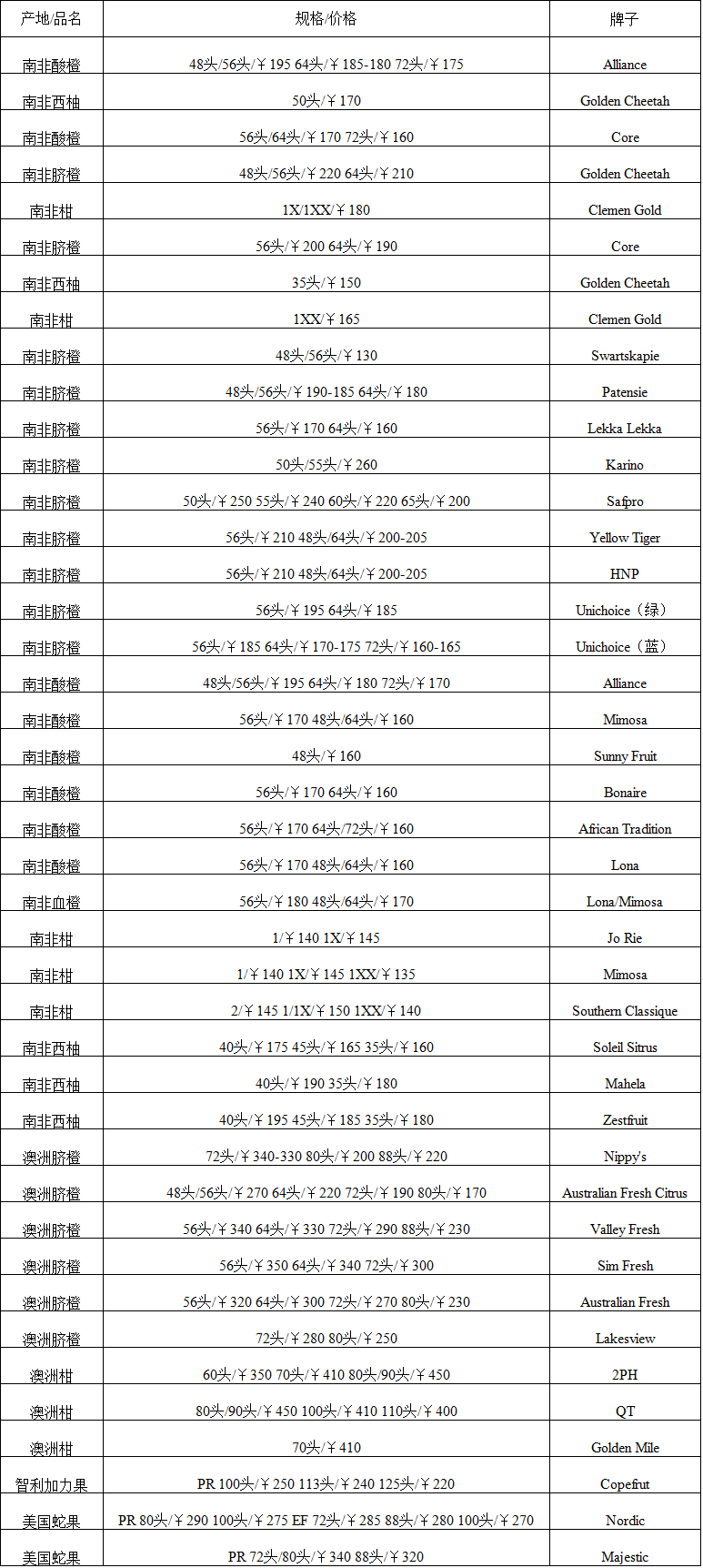 2017年7月31日广州进口水果批发价格