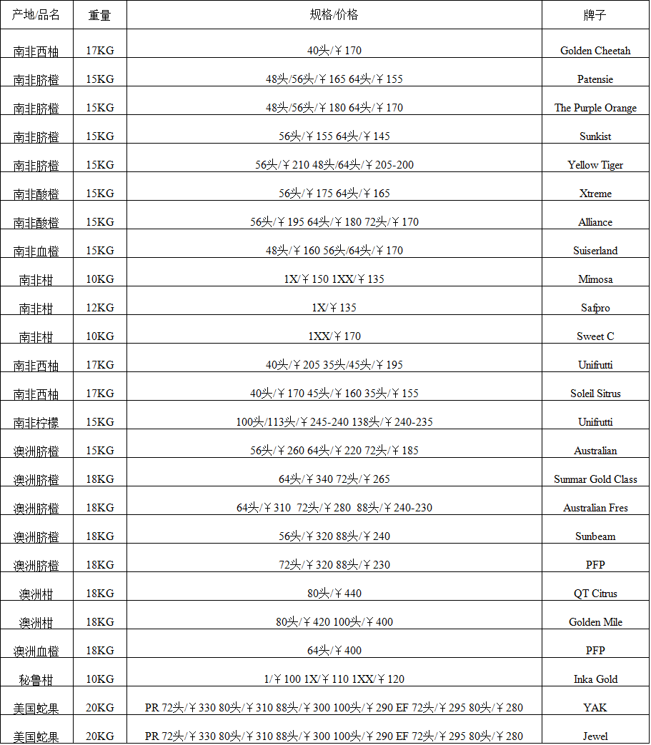 2017年8月2日广州进口水果批发价格