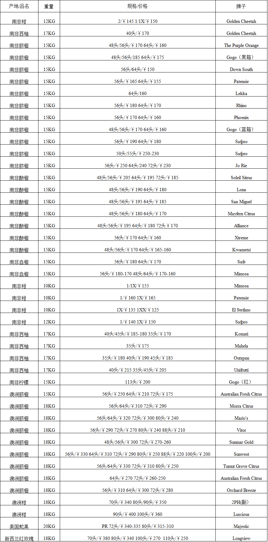 2017年8月4日广州进口水果批发价格