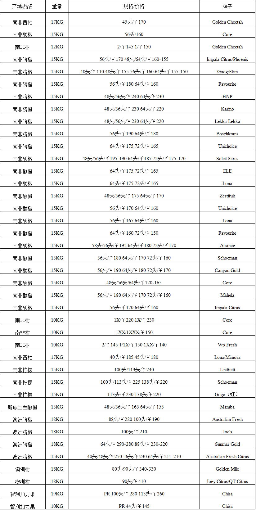 2017年8月8日广州进口水果批发价格