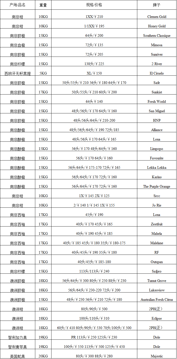 2017年8月14日广州进口水果批发价格