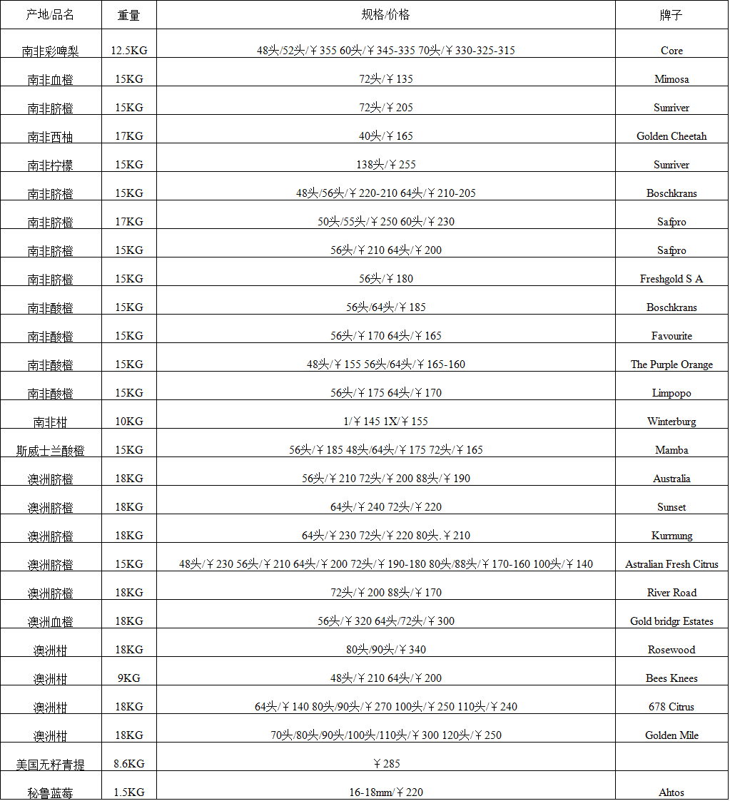 2017年8月15日广州进口水果批发价格