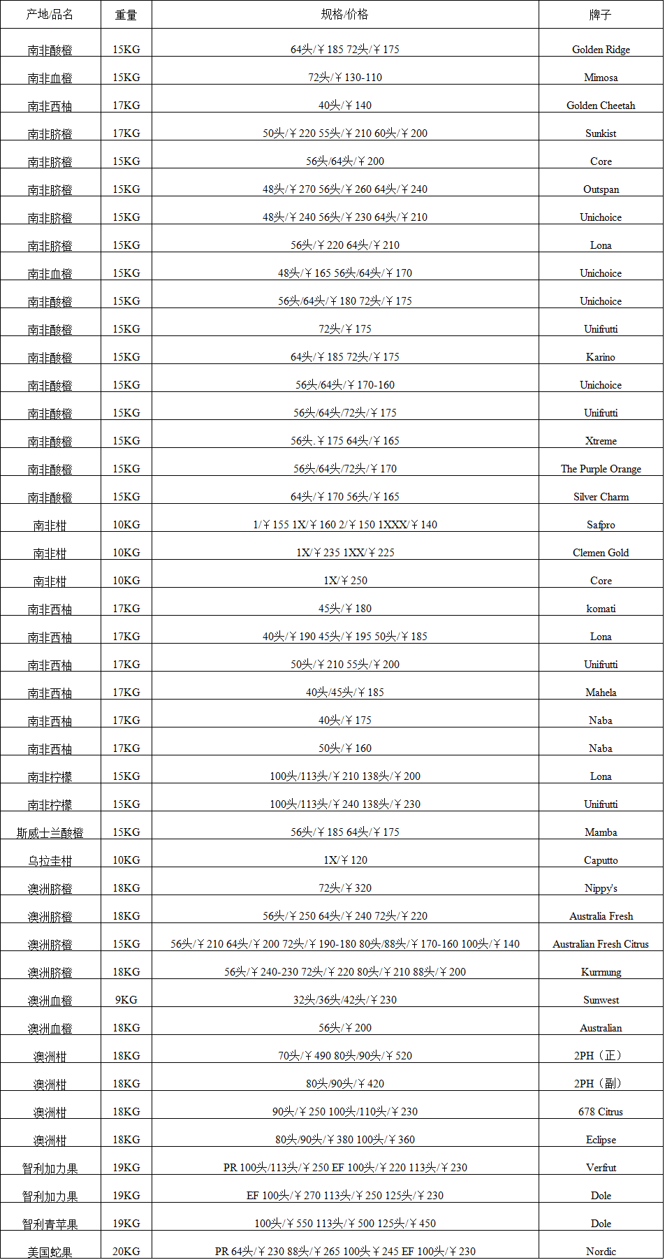2017年8月17日广州进口水果批发价格