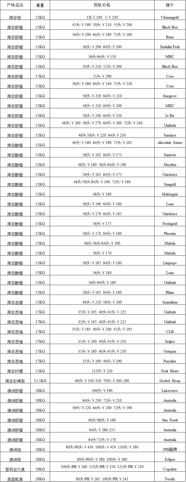 2017年8月23日广州进口水果批发价格