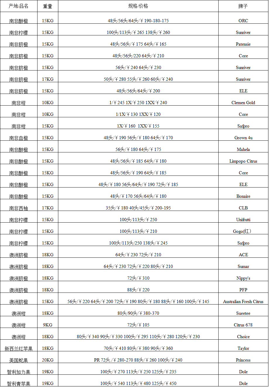 2017年8月22日广州进口水果批发价格