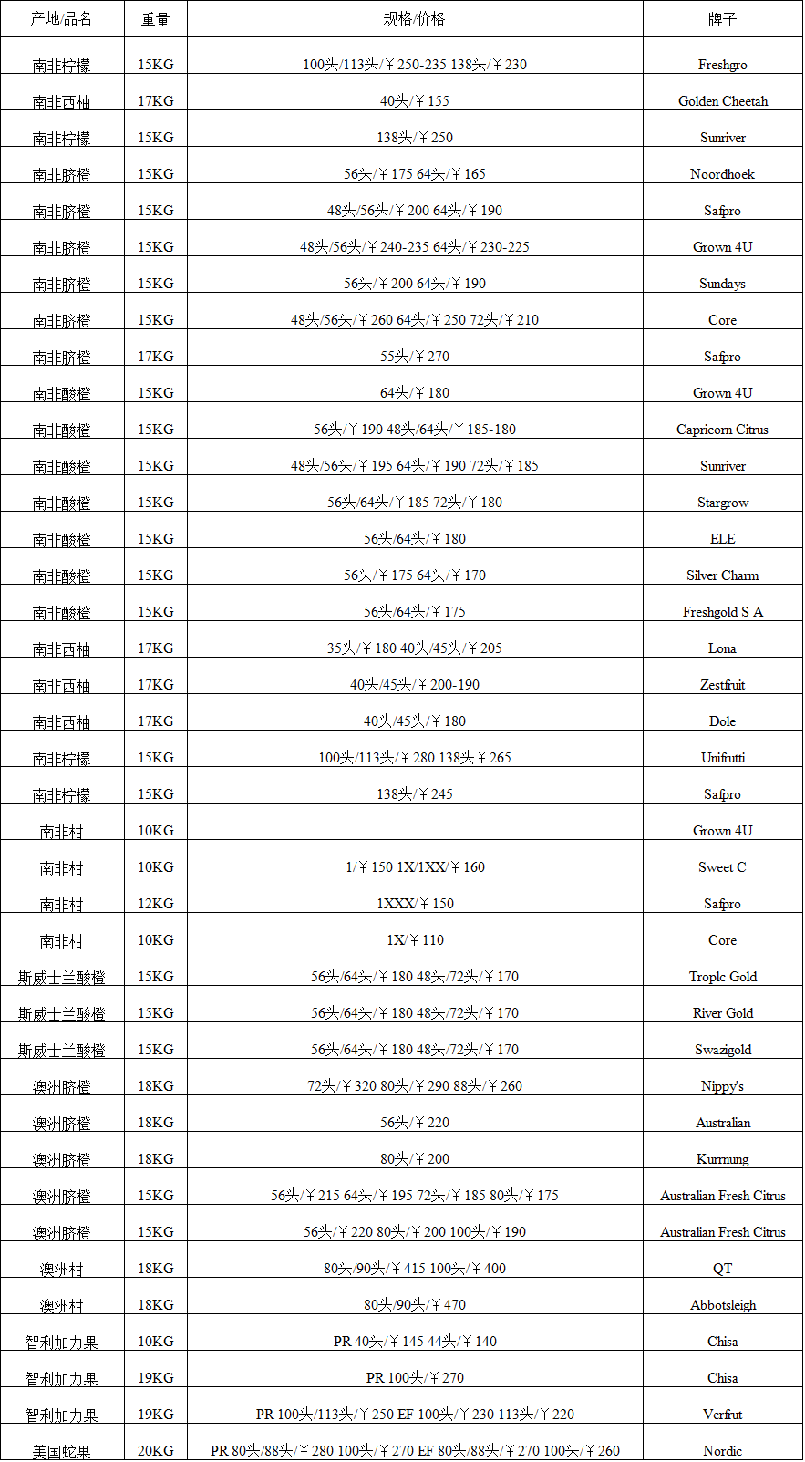 2017年8月25日广州进口水果批发价格