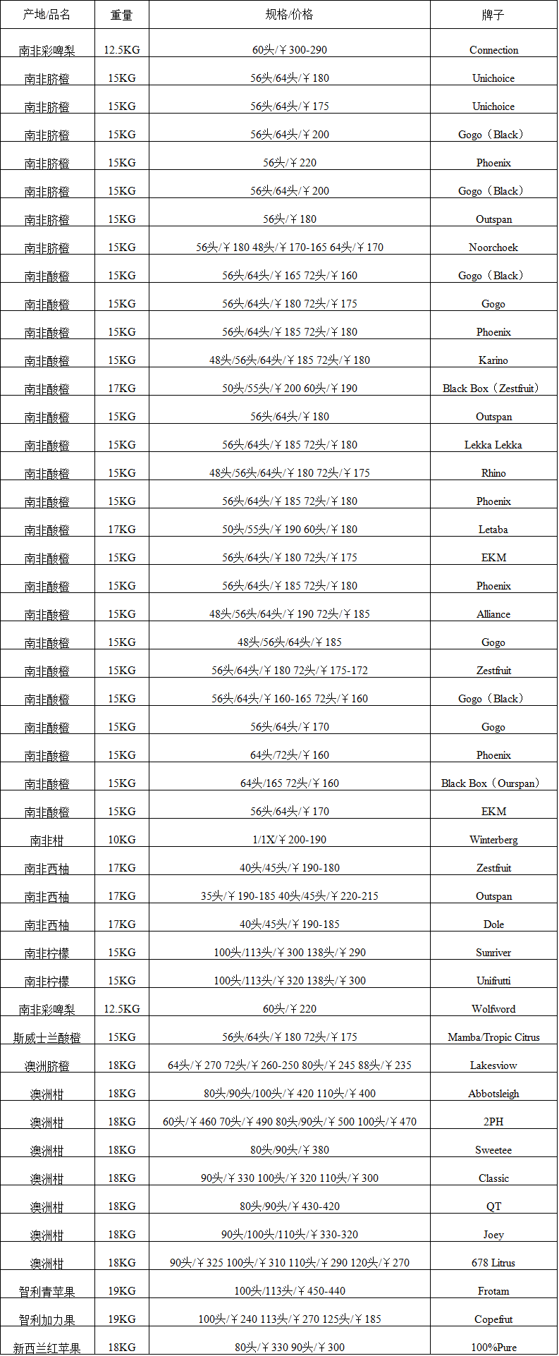 2017年9月1日广州进口水果批发价格