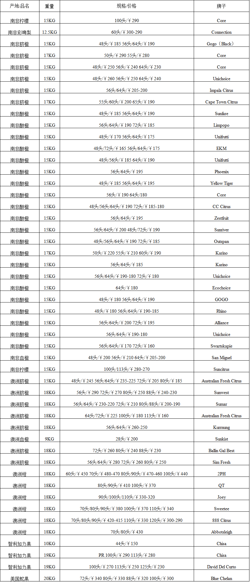 2017年9月5日广州进口水果批发价格