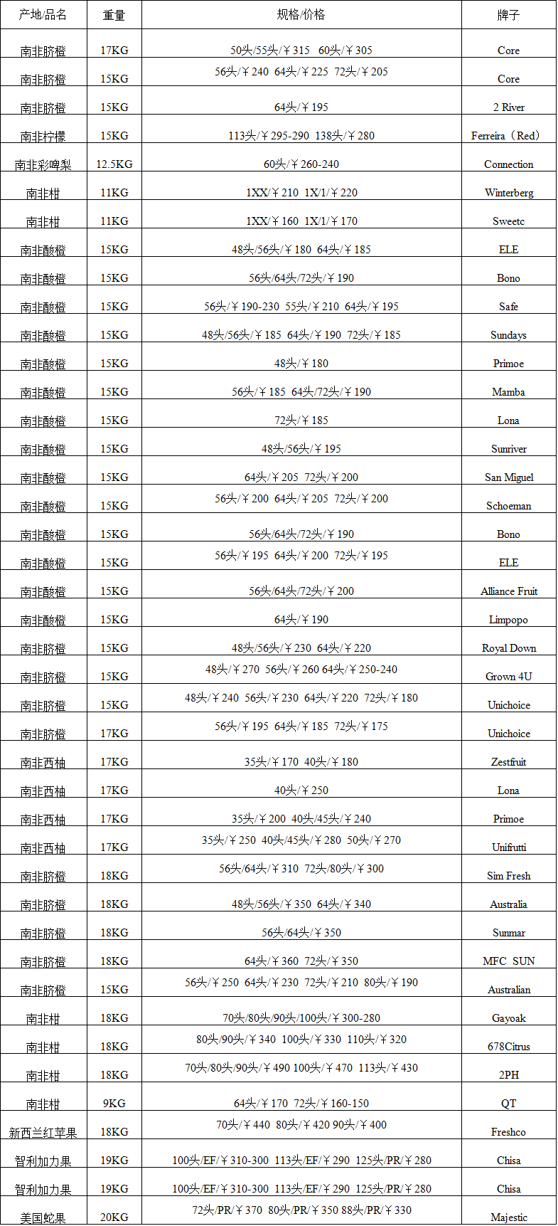 2017年9月13日广州进口水果批发价格