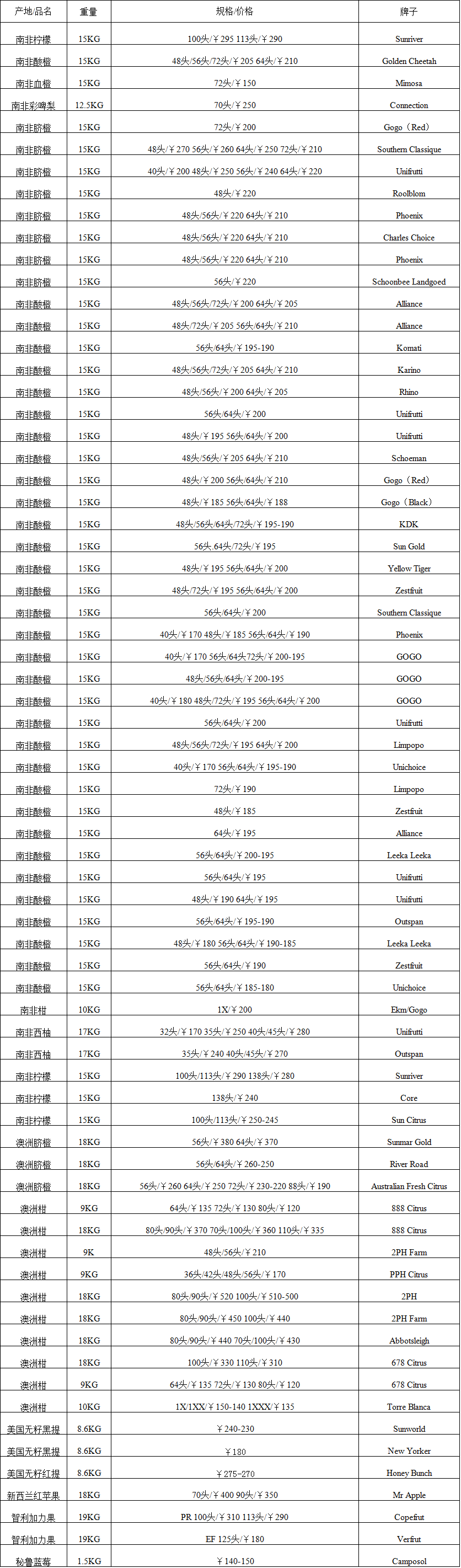 2017年9月18日广州进口水果批发价格