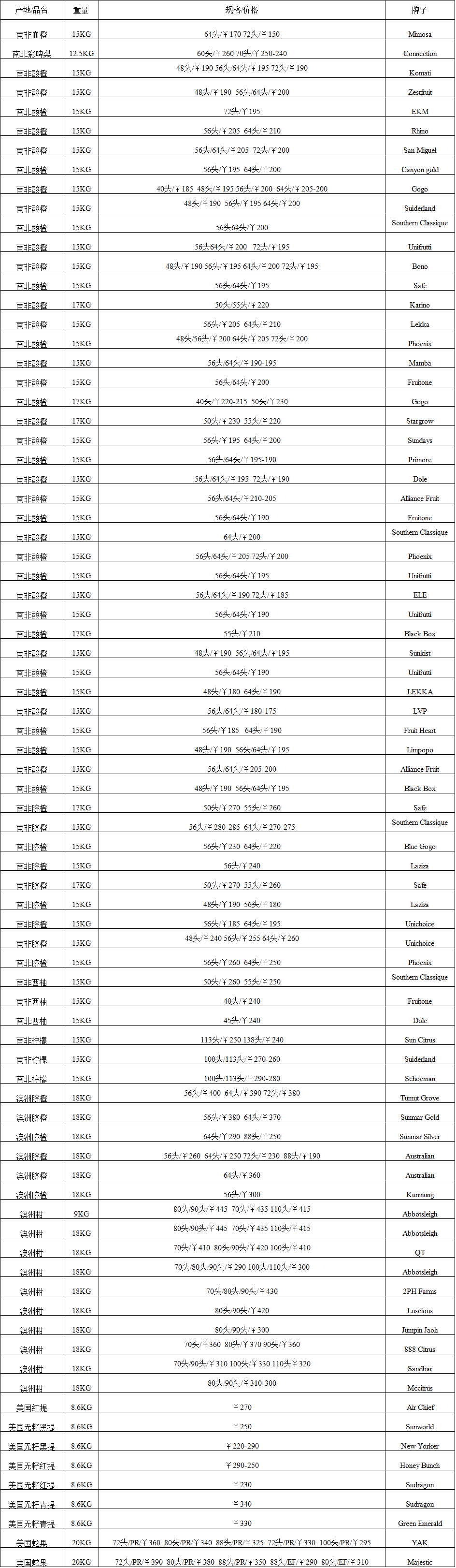 2017年9月20日广州进口水果批发价格