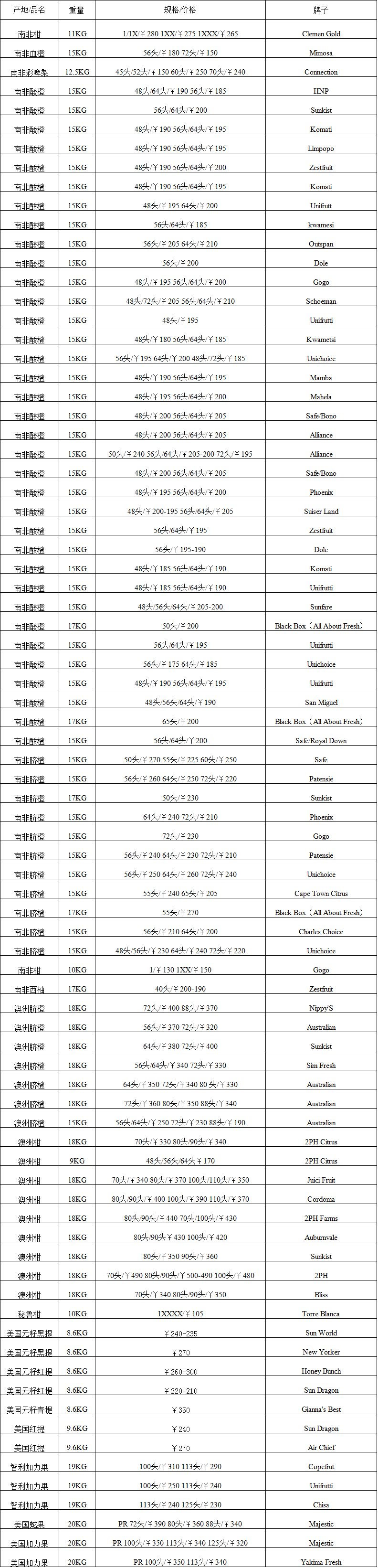 2017年9月21日广州进口水果批发价格