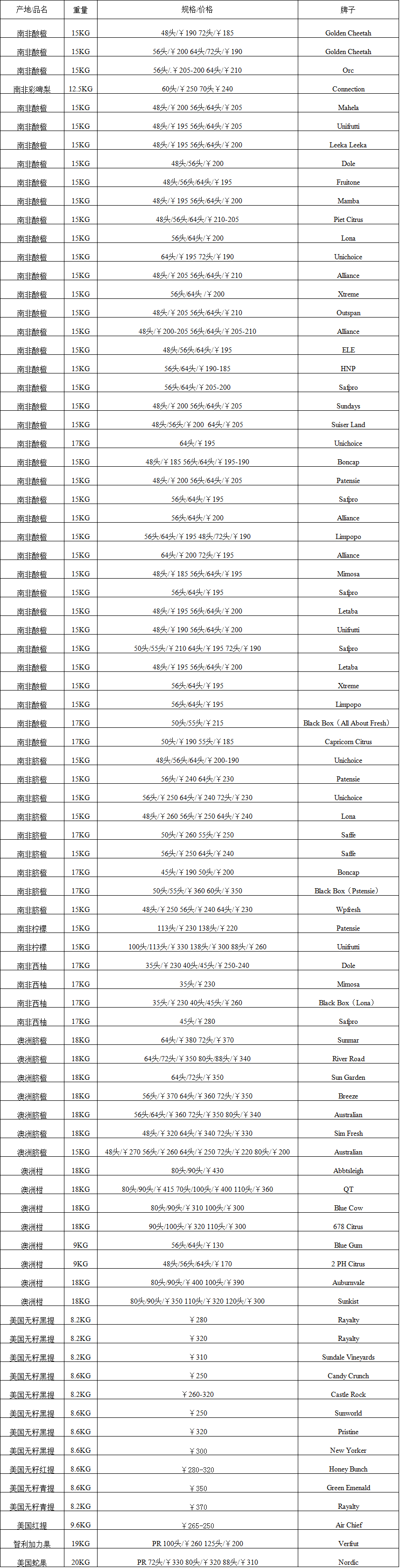 2017年9月22日广州进口水果批发价格