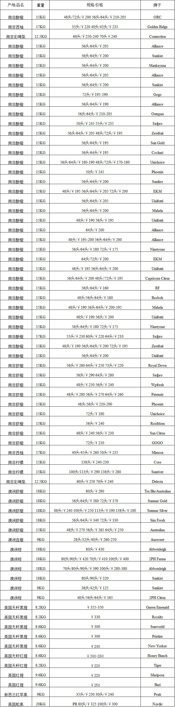 2017年9月25日广州进口水果批发价格