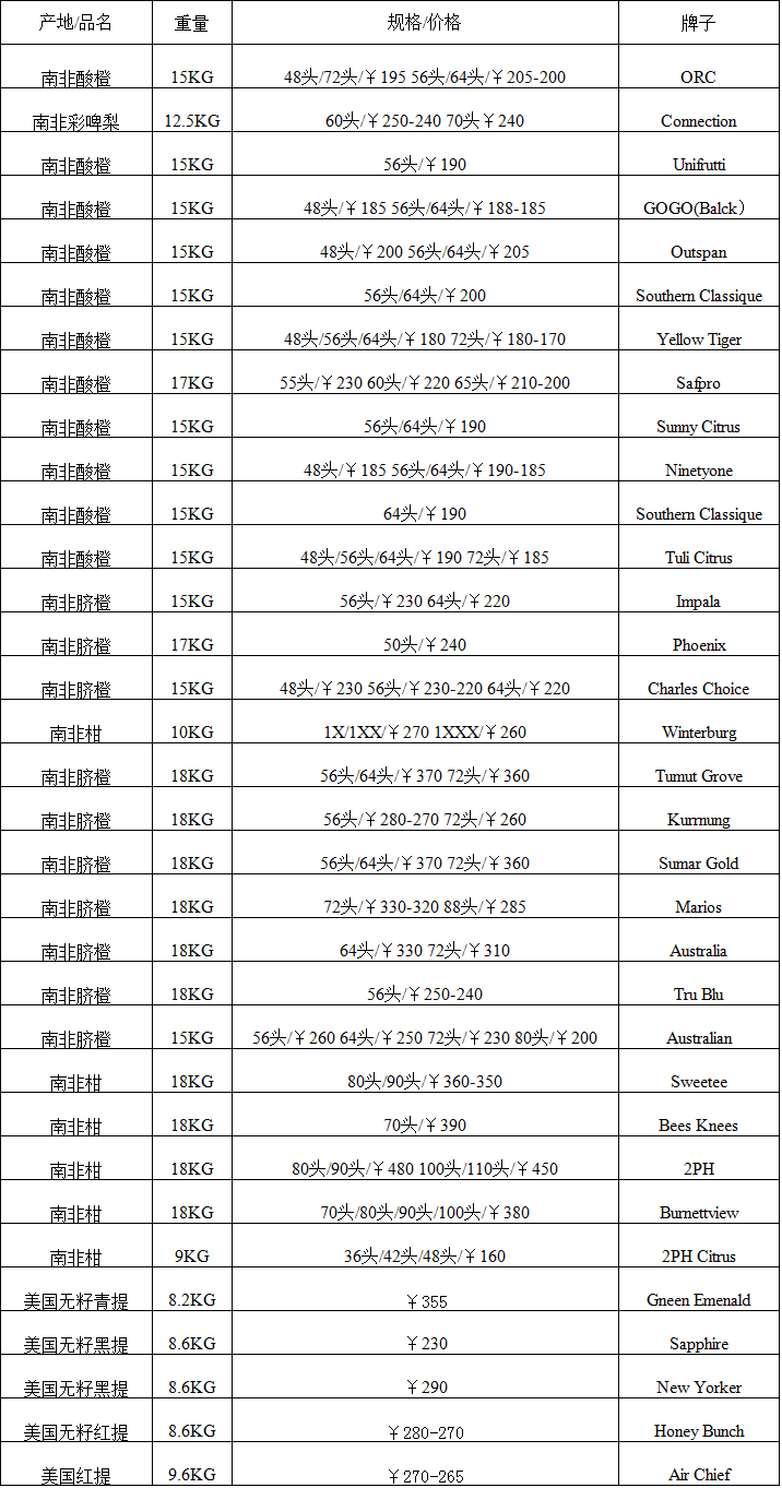 2017年9月26日广州进口水果批发价格