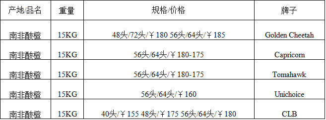 2017年10月6日广州进口水果批发价格