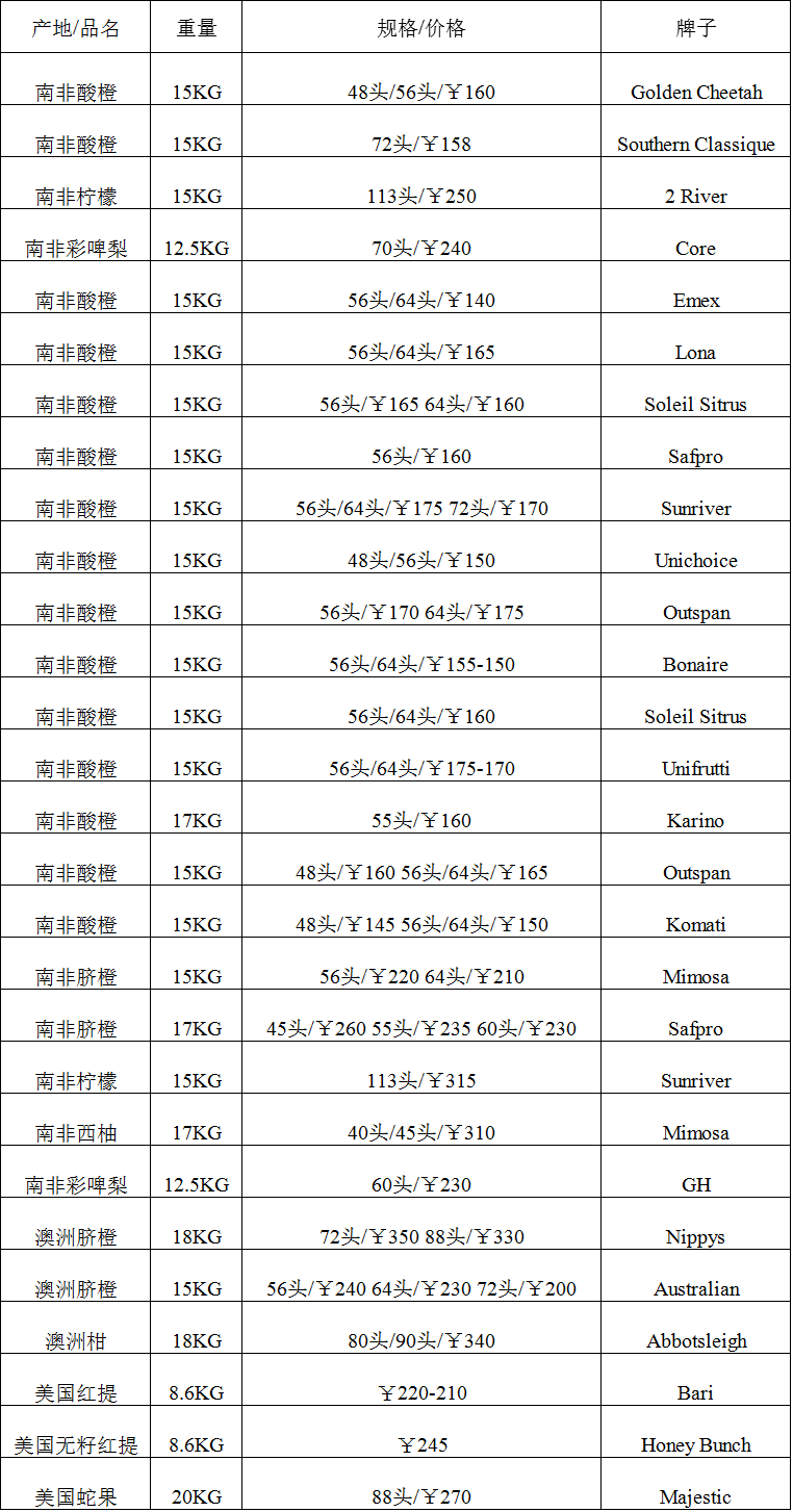 2017年10月16日广州进口水果批发价格