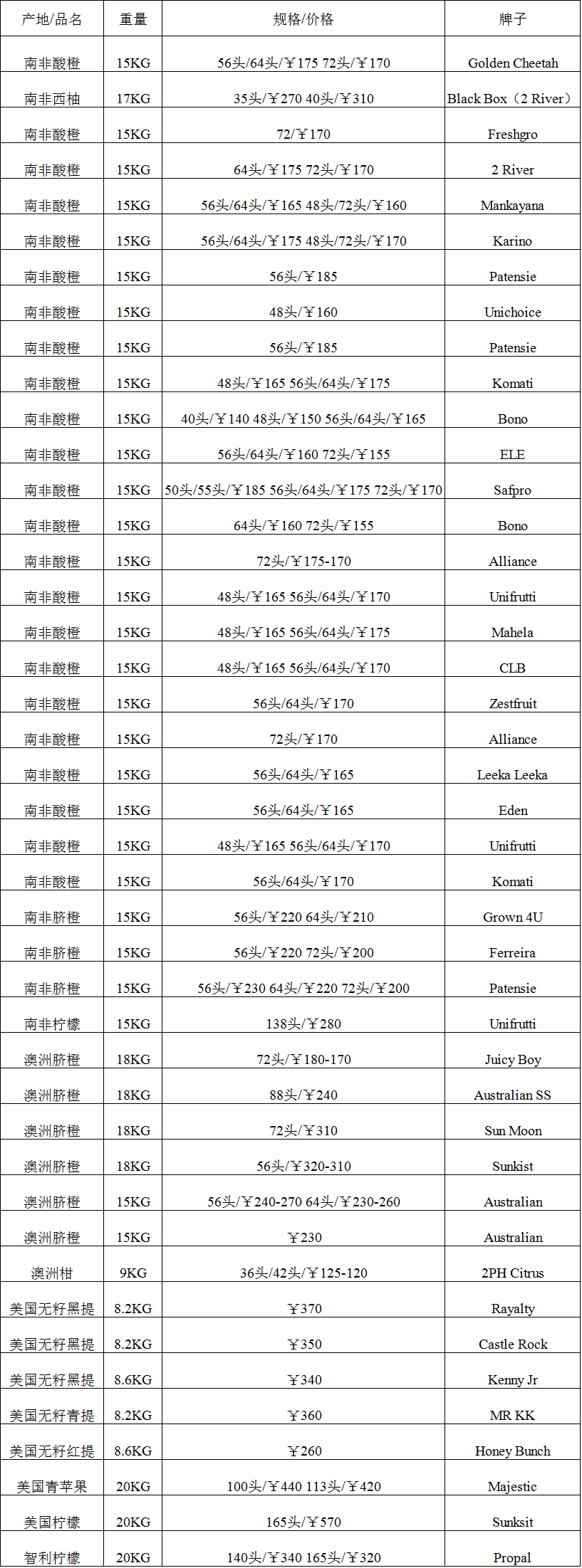 2017年10月13日广州进口水果批发价格