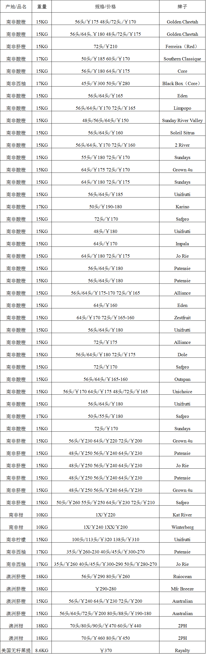2017年10月12日广州进口水果批发价格