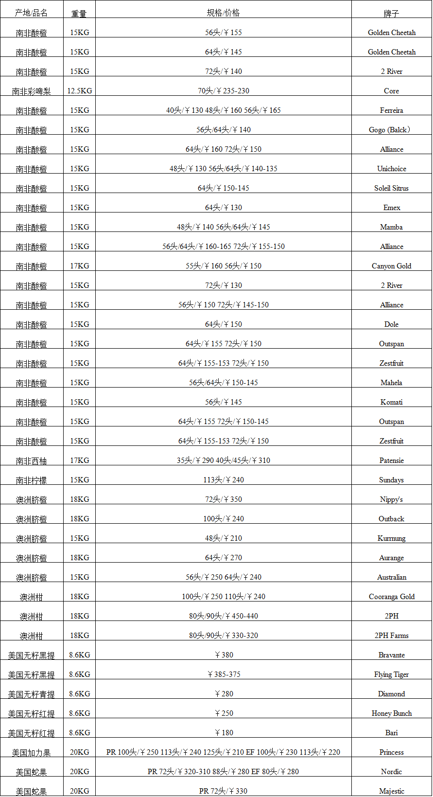 2017年10月19日广州进口水果批发价格