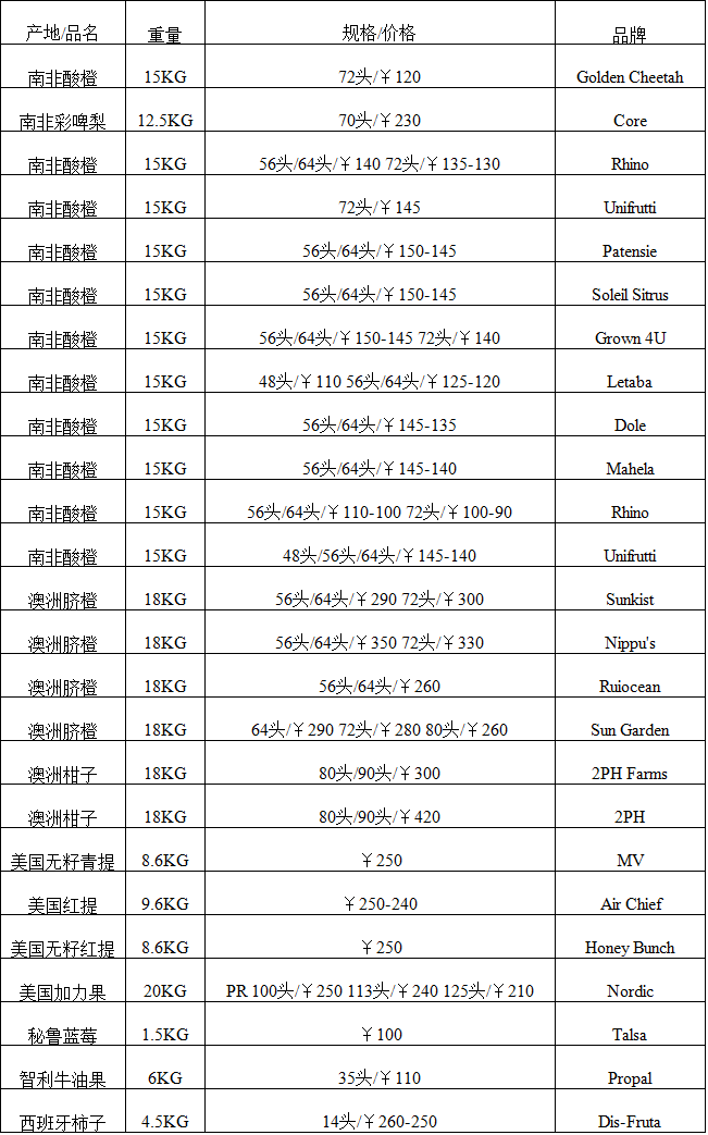 2017年10月24日广州进口水果批发价格