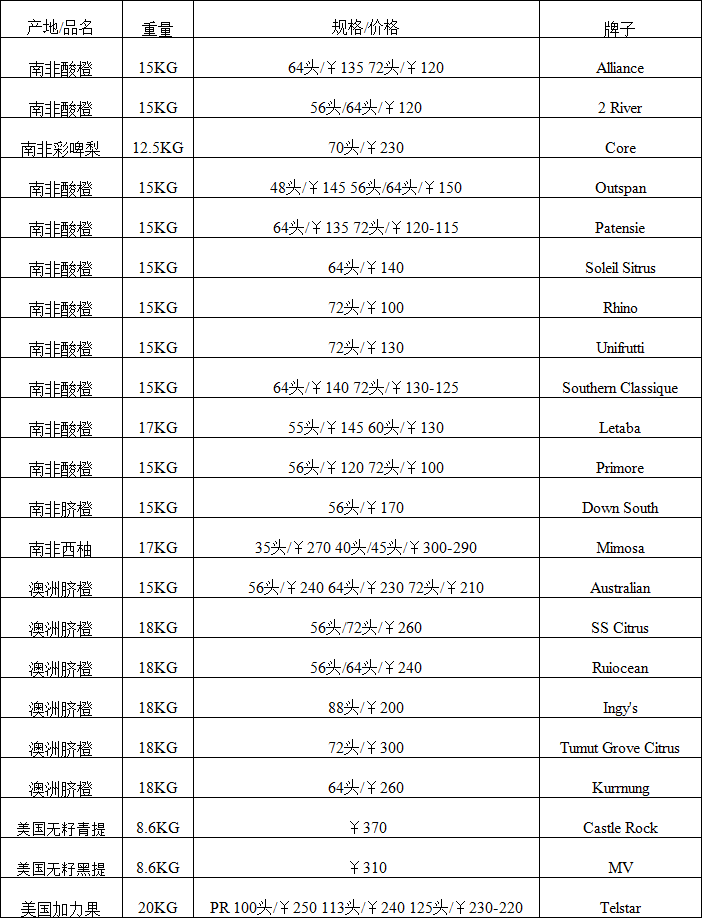 2017年10月26日广州进口水果批发价格