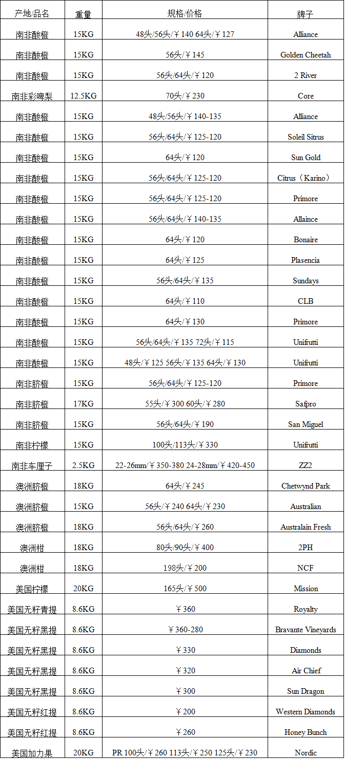 2017年10月27日广州进口水果批发价格
