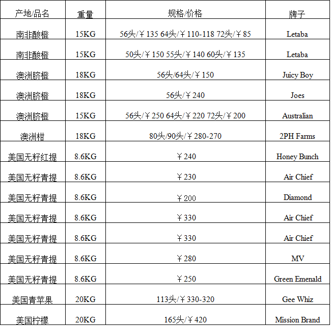 2017年11月13日广州进口水果批发价格