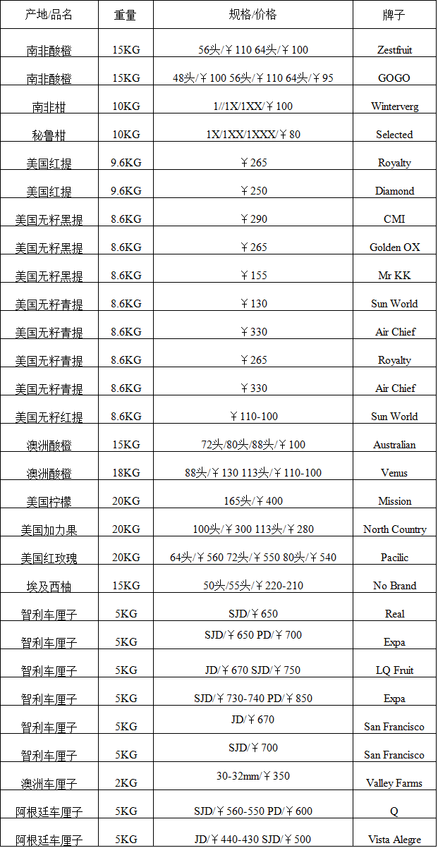 2017年11月27日广州进口水果批发价格